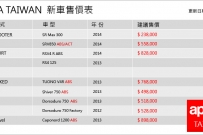 2014 Q3 APRILIA 台灣新車價格表